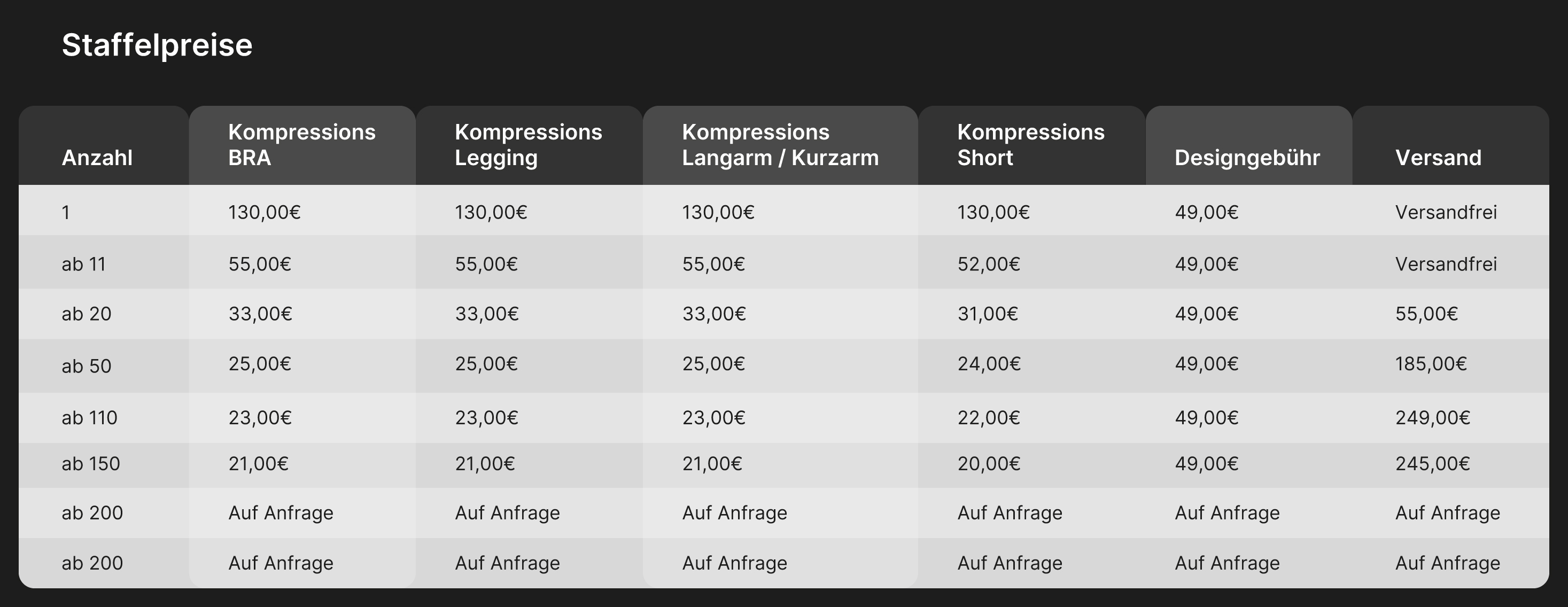 4more-sports-staffelpreise-kompression